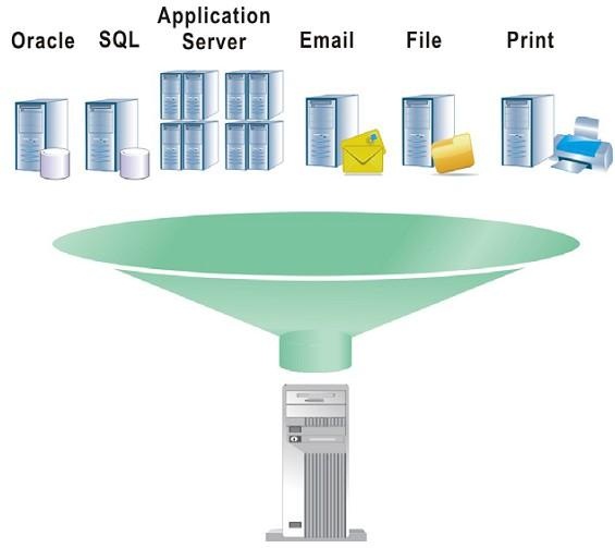 VMware数据恢复